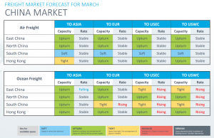 China Market Mar Forecast