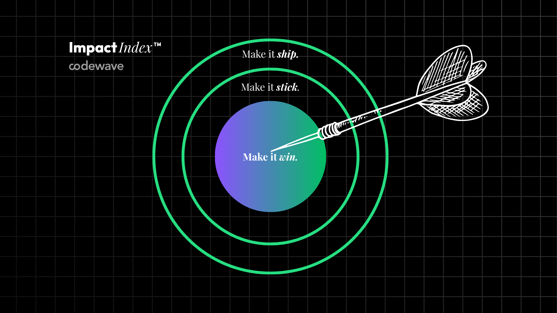 Codewave Launches ImpactIndex™, An Outcome-Based Billing Framework That Ties Fees to Business Performance