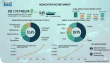 Aquaculture Vaccines Market Forecast 2026–2036: Market to Reach USD 1,172.9 Million by 2036 at 8.6% CAGR