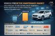 Vehicle Predictive Maintenance Market Size Forecast to USD 13.7 Billion by 2036 at a CAGR of 14.7% - TMR