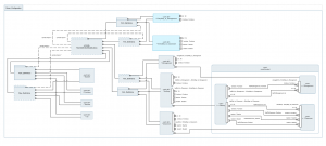 Tom Sawyer SysML v2 Viewer 2.0 expands graphical rendering to include Action Flow edges.