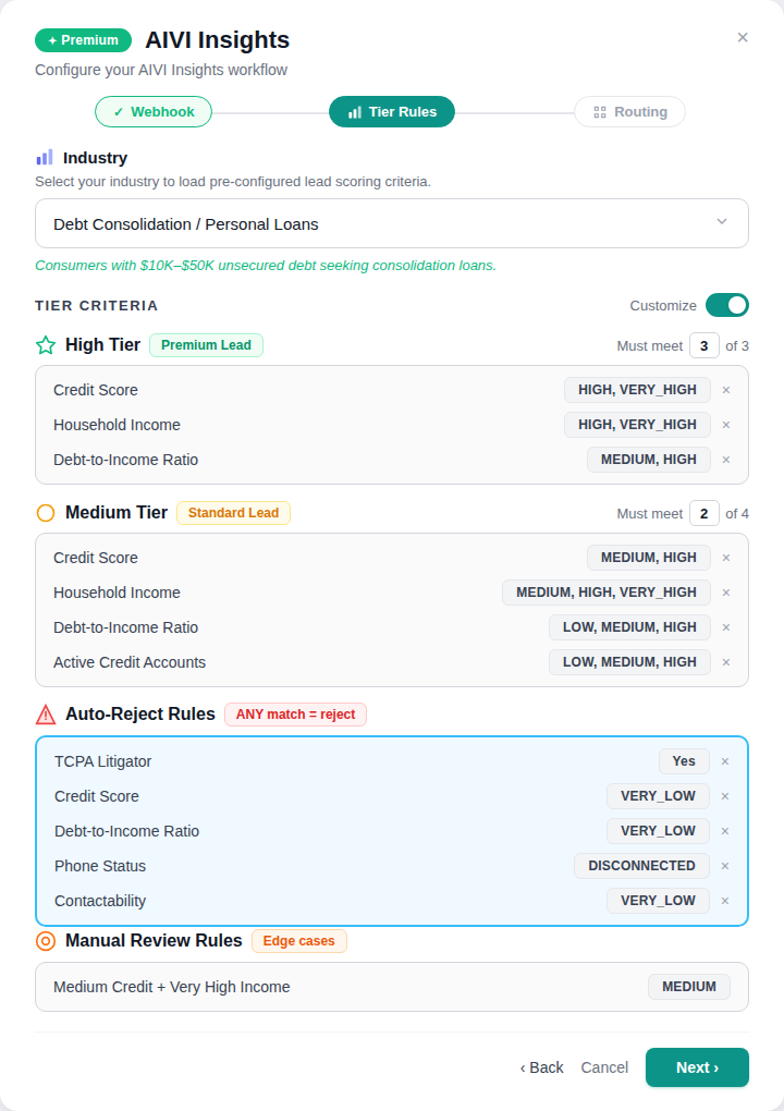Businesses Waste Money Contacting Bad Leads. AIVI Launches Insights: Instantly Identifies Which Leads Are Worth Chasing