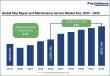 Ship Repair and Maintenance Service Market to Reach US$ 53.2 Billion by 2032, Growing at a 4.5% CAGR 