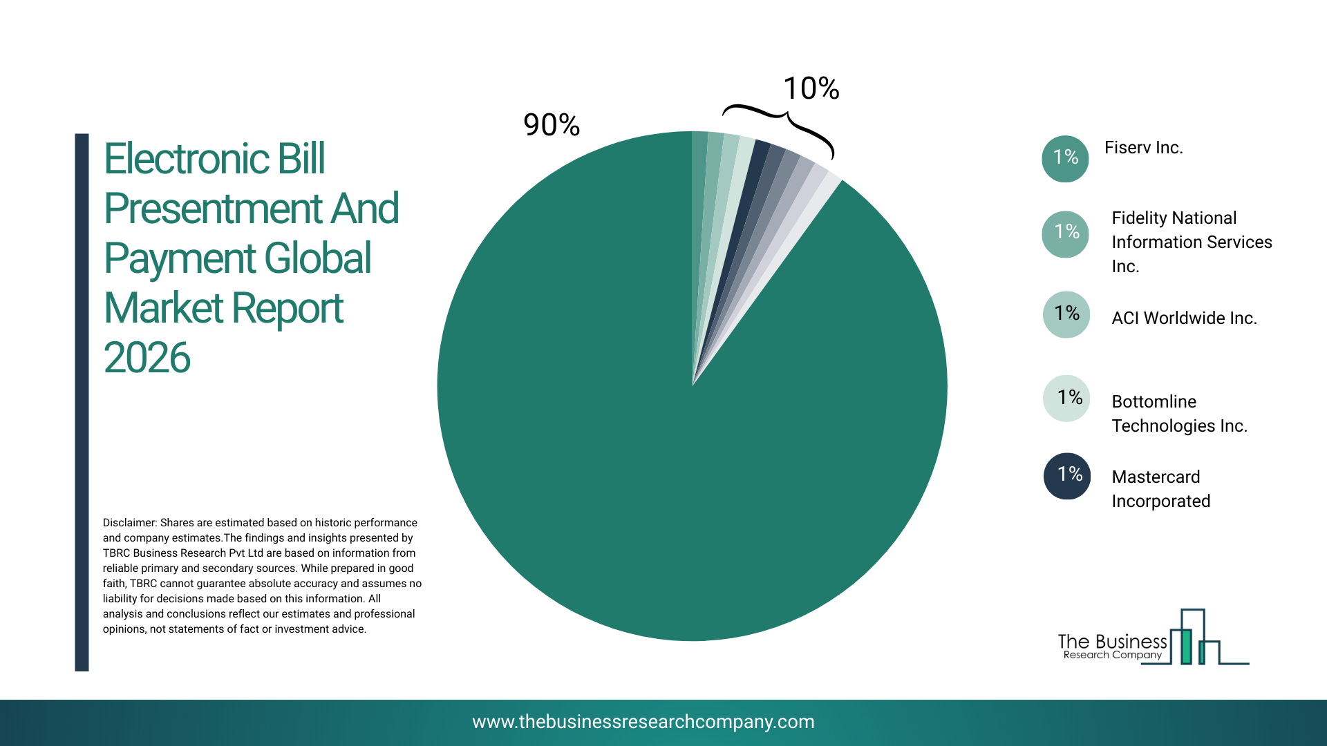 Electronic Bill Presentment And Payment Market 2026: Track Digital Payment Innovations Driving Financial Efficiency