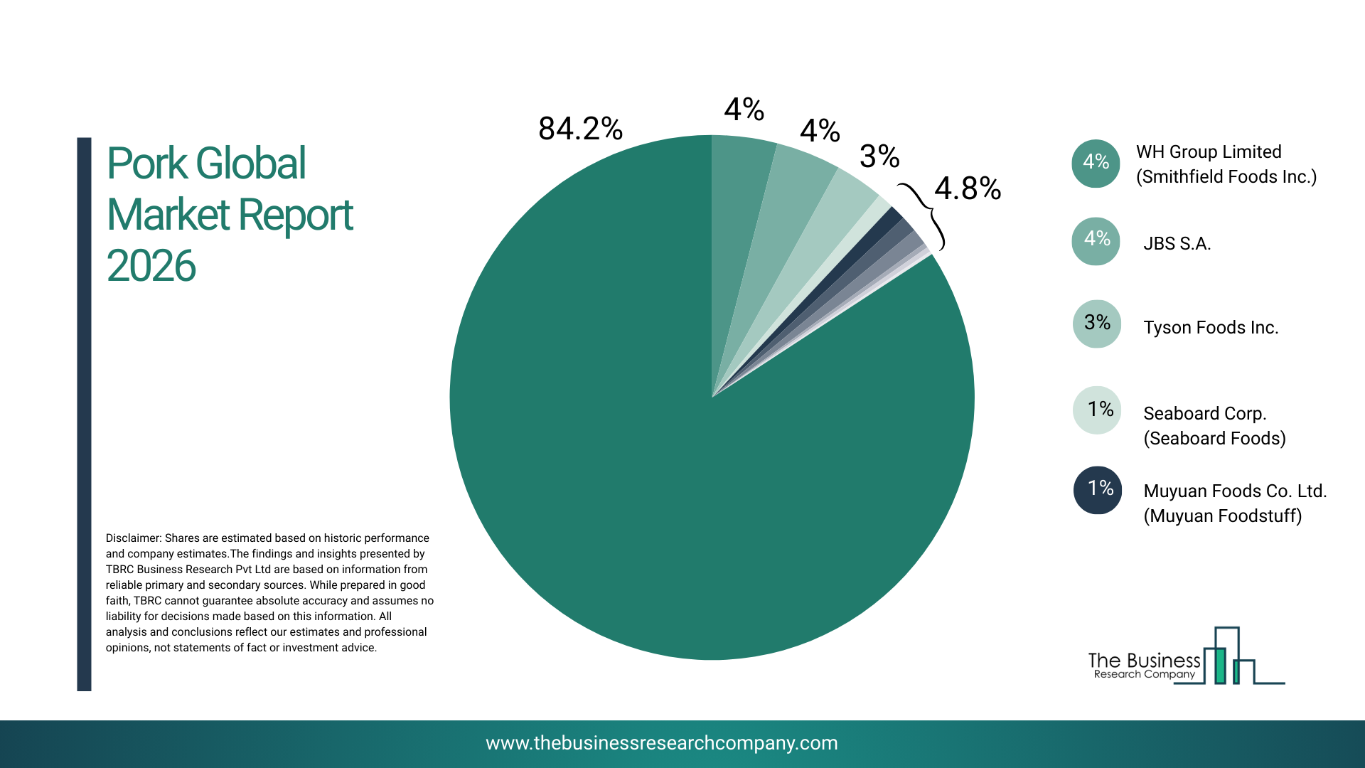Pork Market 2026: Analyze Supply Chain Dynamics and Global Consumption Patterns