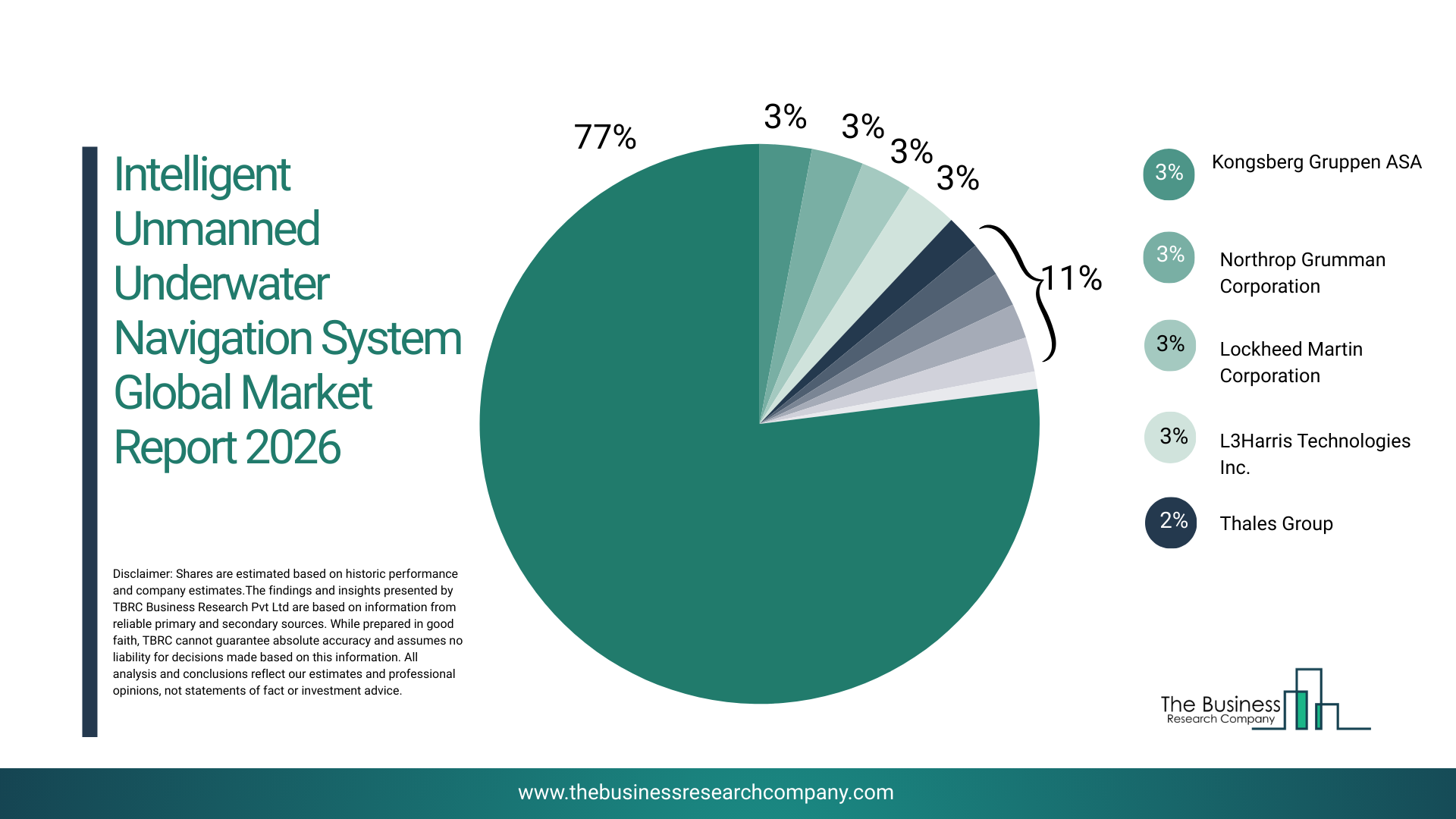Intelligent Unmanned Underwater Navigation Systems Market 2026: Advancing Autonomous Marine Operations