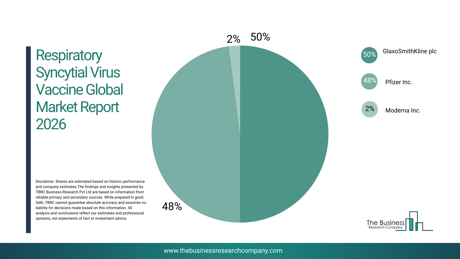 Respiratory Syncytial Virus Vaccine Market 2026: Monitor Vaccine Development and Immunization Expansion Strategies