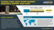 Global Pool Heat Pump Market to Surpass USD 3.13 Billion by 2031 as Shipments Approach 1.25 Million Units | Arizton