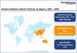 Antibiotics Market Size to Hit US$70.3 Bn by 2032 | Persistence Market Research