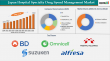 Japan Hospital Specialty Drug Spend Management Market Growth Projections US$314.9 million by 2033, Growth Outlook (2026)