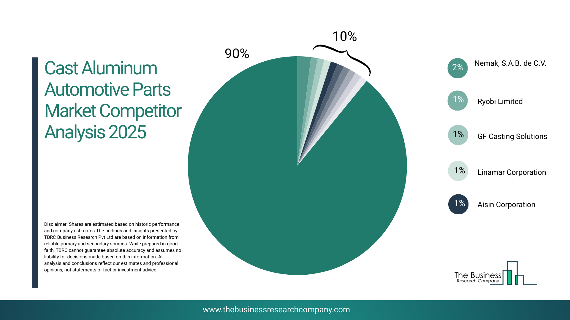 Cast Aluminum Automotive Parts Market 2026: Production Advances and Competitive Positioning