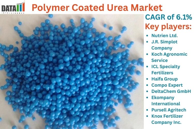 Polymer Coated Urea Market is expected to reach USD 1662.2 million by 2030 | DataM Intelligence