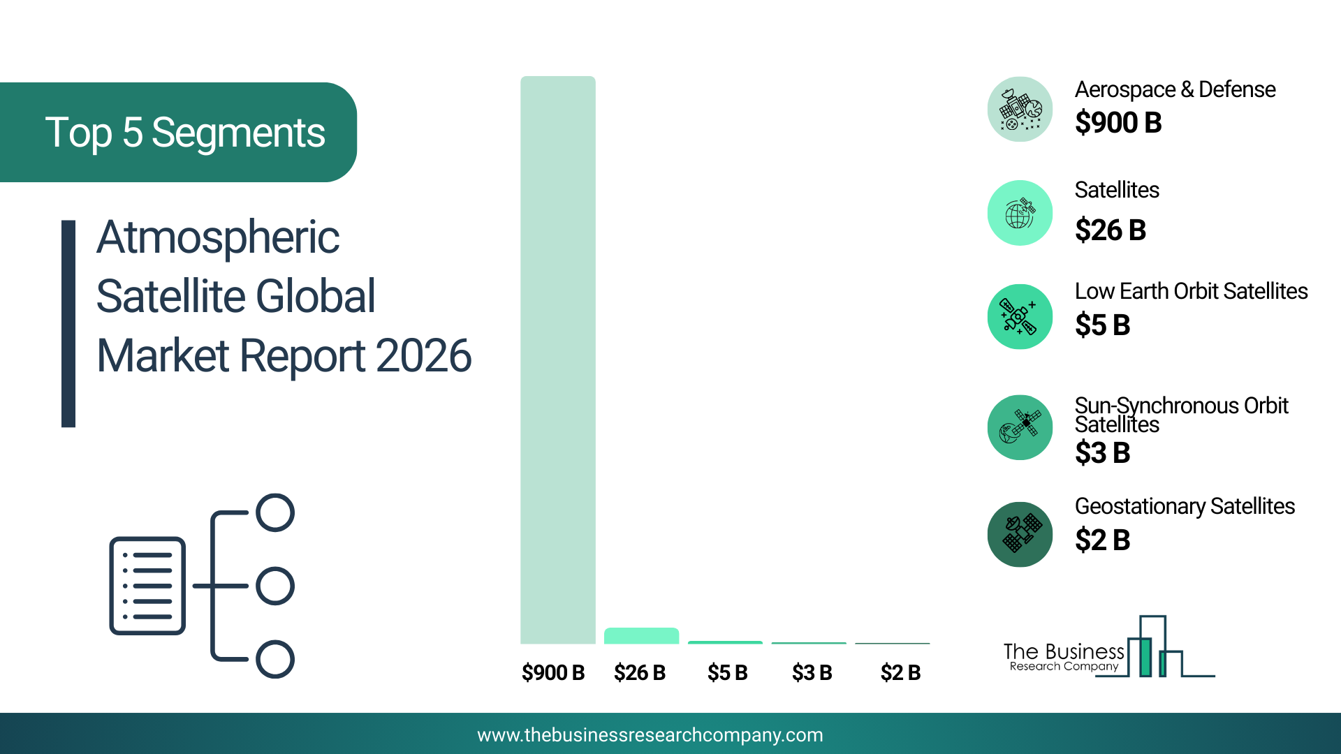 Atmospheric Satellite Market 2026 Strengthening Climate Monitoring With Advanced Systems