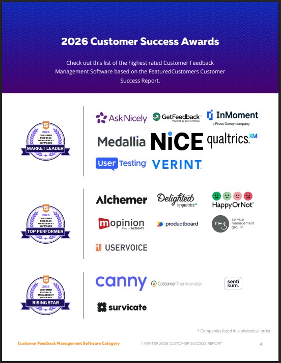 The Top Customer Feedback Management Software According to the FeaturedCustomers Winter 2026 Customer Success Report