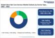 Salon Hair Care Services Market Set to Reach US$324.0 Billion by 2032 Driven by Rising Hair Health 
