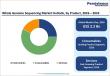 Whole Genome Sequencing Market Surges from US$2.2 Bn to US$7.9 Bn | Persistence Market Research