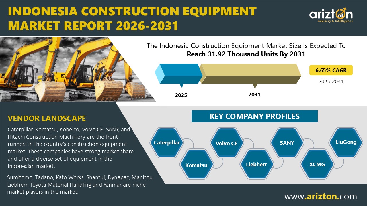 Indonesia Construction Equipment Market to Reach 31.92 Thousand Units by 2031, Reinforcing Dominance in Southeast Asia