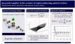 Jarzynski equality in the context of superconducting optical cavities