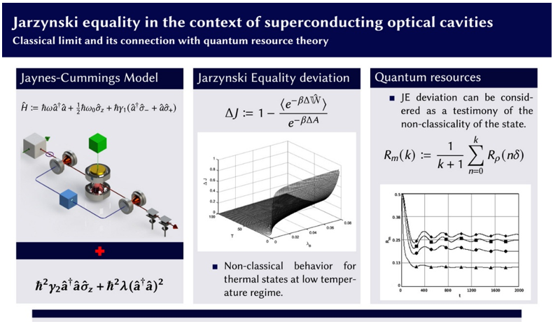 Jarzynski equality in the context of superconducting optical cavities