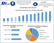 Silica Sand Market to Reach USD 43.16 Billion by 2032, Driven by Glass and Construction Demand: Maximize Market Research