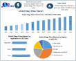 Silage Films Market size worth USD 3.47 Billion by 2032, Exclusive Report by Maximize Market Research