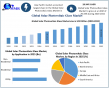 Solar Photovoltaic Glass Market size to Surpass USD 226.33 Billion by 2032, Shows New Maximize Market Research Analysis