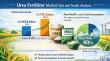 Urea Fertilizer Market to Reach US$ 111.2 Bn by 2033 Fueled by Rising Global Food Demand and Expanding Cereal Production