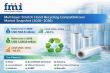 Global Multilayer Stretch Hood Recycling Compatibilizers Market Growth, Pricing Trends and Industry Outlook (2026–2036)