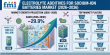 Electrolyte Additives for Sodium-Ion Batteries Market Report: Price Forecast and Growth Drivers (2026–2036)