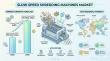 Global Slow Speed Shredding Machines Market to Reach USD 390.5 Million by 2035 Amid Rising Recycling Demand