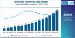 Internet of Everything (IoE) Market Outlook 2026–2036: Industry Set for 15% CAGR Growth