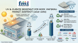 UV & Climate Resistant PCR Roof Material Market Strategic Outlook: Price Volatility and Demand Forecast (2026–2036)