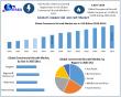 Commercial Aircraft Market size to Surpass USD 216.54 Billion by 2032, Shows New Maximize Market Research Analysis