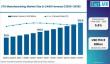 ETO Manufacturing Market Forecast 2026–2036: Market to Reach USD 153.9 Billion at 5.8% CAGR