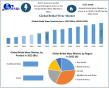 Bridal Wear Market size to Reach USD 21.06 Billion by 2032, Exclusive Report by Maximize Market Research