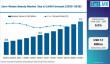 Zero-Waste Beauty Market   Forecast 2026-2036: Market to Reach USD 7.1 Billion  2035 at  9.0 % CAGR