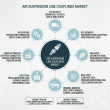 Air Suspension Line Couplings Market to Reach USD 1.0 Billion by 2036 as Heavy-Duty Logistics Pivot Toward Pneumatics