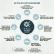 Global Metrology Software Market to Scale USD 2.3 Billion by 2036 as Cloud-Native Analytics Redefine Manufacturing