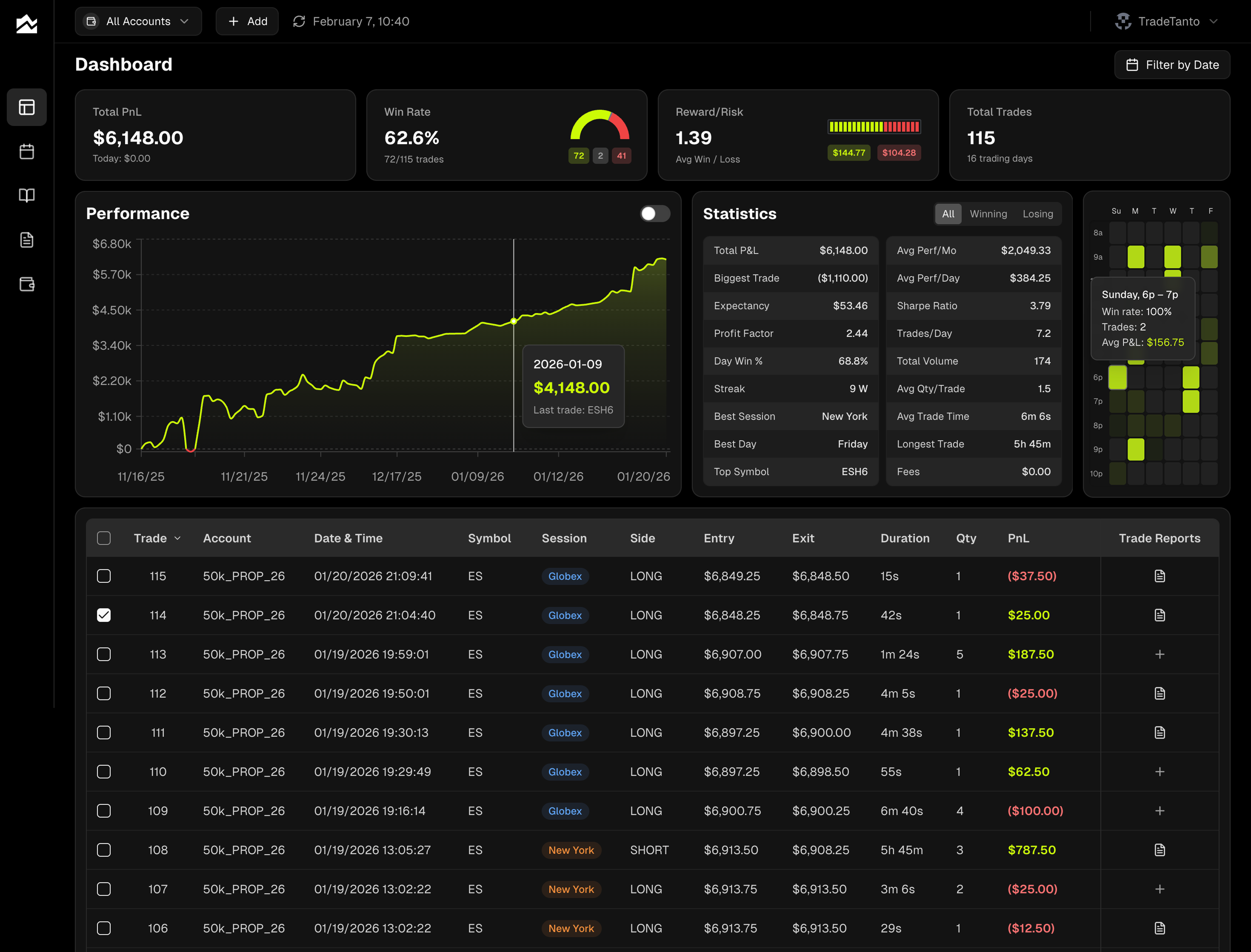 Tanto Launches Auto-Sync Day Trading Journal for Futures and Forex Traders