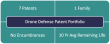 Vitek IP Announces the Availability of the Drone Defense Patent Portfolio