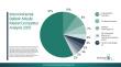 Intercontinental Ballistic Missile Market 2026: Strategic Defense Developments Worldwide