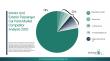 Passenger Car Interior and Exterior Parts Market 2026: Competitive Manufacturing Landscape