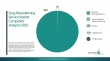 Drug Repositioning Service Market 2026: Companies Unlocking New Therapeutic Potential