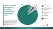 Water And Waste Management Consulting Services Market 2026: Unlock Sustainable Strategies Shaping Environmental Services