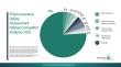 Pharmaceutical Safety Assessment Market 2026: Compliance and Risk Evaluation Trends