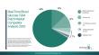 Real-Time CGM Patch Market 2026: Rising Demand for Continuous Glucose Monitoring Drives Innovation