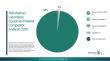 Refurbished Laboratory Equipment Market 2026: Budget-Conscious Labs Turning to High-Quality Reconditioned Solutions