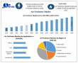 Air Freshener Market Size to Reach USD 17.14 Billion by 2032 at 3.6% CAGR, Reports Maximize Market Research