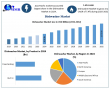 Dishwasher Market Size to Reach USD 15.75 Billion by 2032 at 7.4% CAGR, Driven by Smart Home & AI Integration