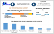 Self-Adhesive Labels Market Growth to USD 91.93 Billion by 2032 as Smart and Linerless Labels Gain Demand